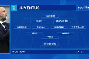 媒体预测尤文首发:弗拉霍维奇、库普梅纳斯、K-图拉姆在列