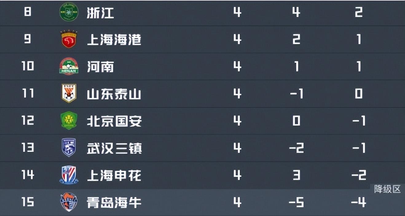 爱游戏登入-浙江VS大连英博:韩国中场坐镇,程进领衔进攻,国足新星冲锋
